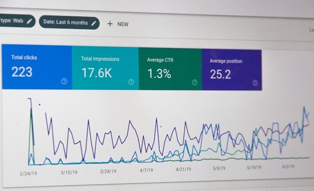 Conversion Rate Optimization (CRO)